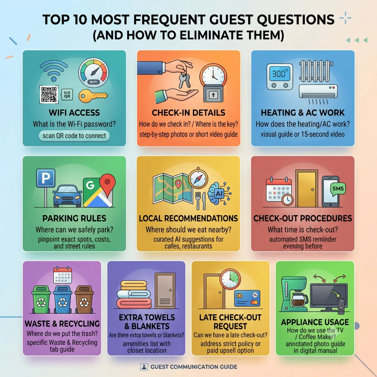 Top guest questions