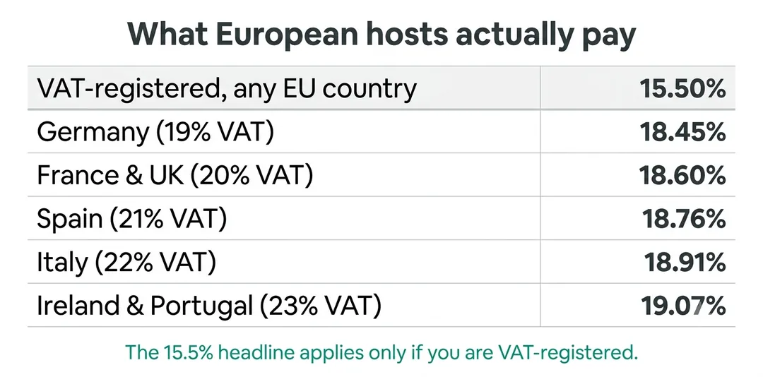 Digital guidebook helping guests understand a higher-priced Airbnb stay